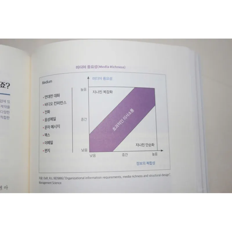 Bí mật của khả năng giao tiếp 대화력의 비밀 796415