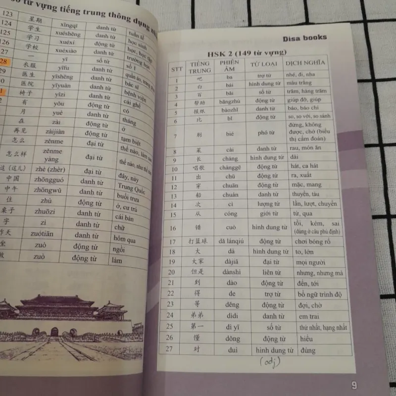 Sách học từ vựng tiếng Trung. 5.000 từ thông dụng. Phần 1. Cb. Diệu Hồ 655643