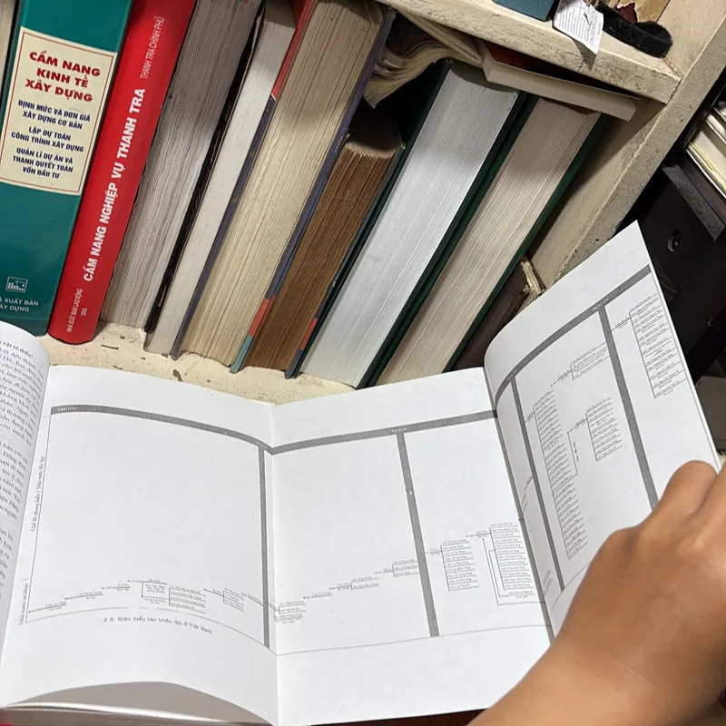 [Chữ Ký Tác Giả] - II Sách Hay: Văn Hoá Việt Nam Thường Thức - TS Nguyễn Tiến Dũng - 2005 727898