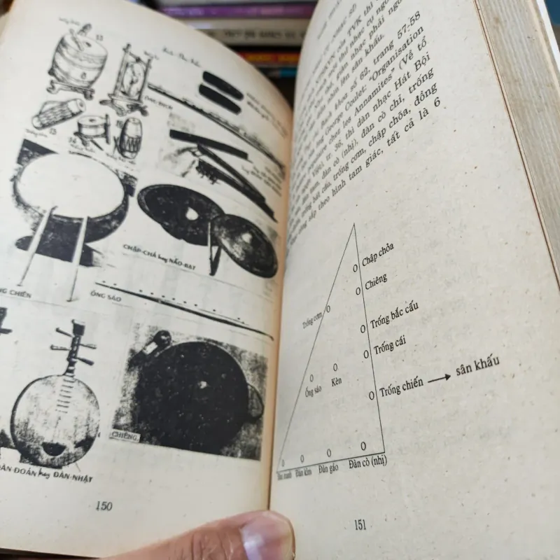 Nghệ Thuật Sân Khấu Hát Bội - Lê Văn Chiêu 1018996