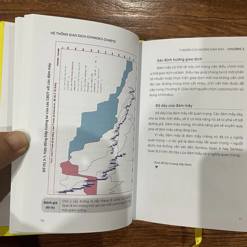 Hệ thống giao dịch ICHIMOKU CHARTS (k3) 606317