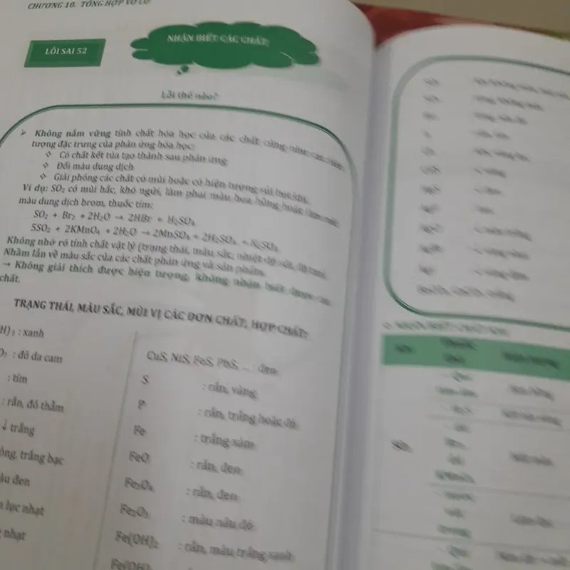 100 lỗi sai Hóa học ai cũng gặp. Thạc sỹ Lê Đăng Khương 593549