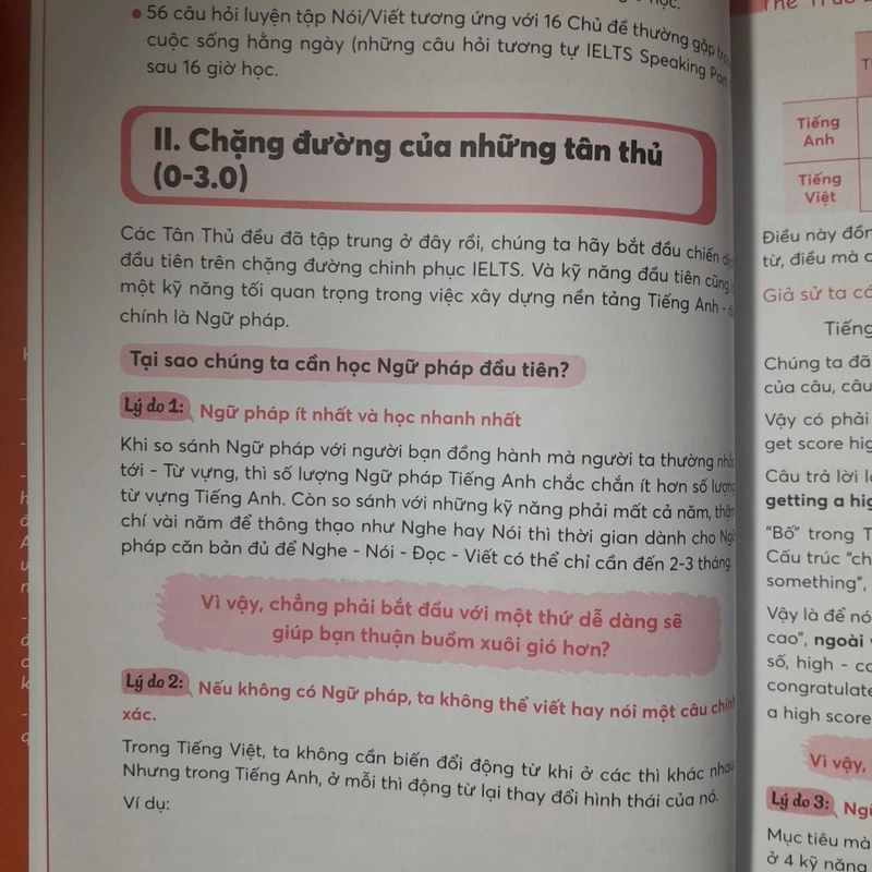 The True IELTS Guide 1 Phạm Hồng Long 318764