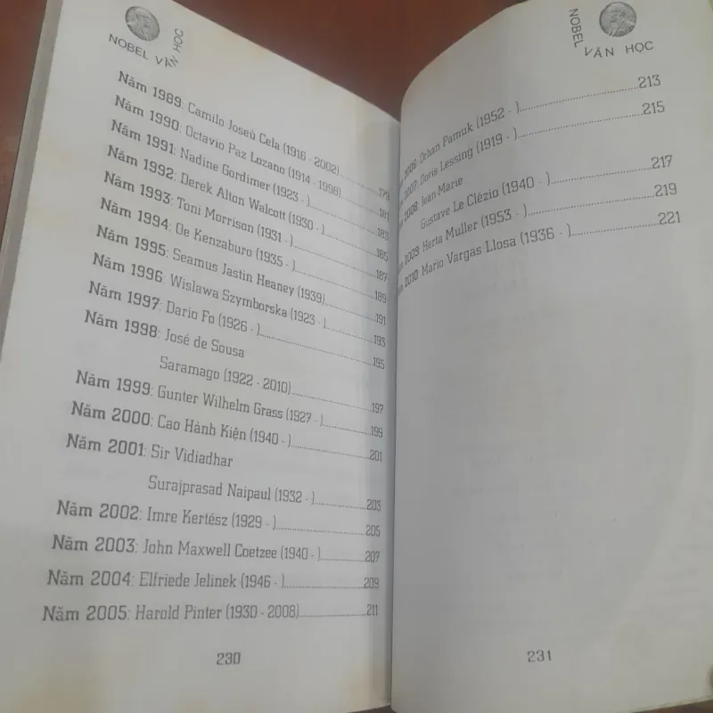 Danh nhân Nobel thế giới - NOBEL VĂN HỌC 780222