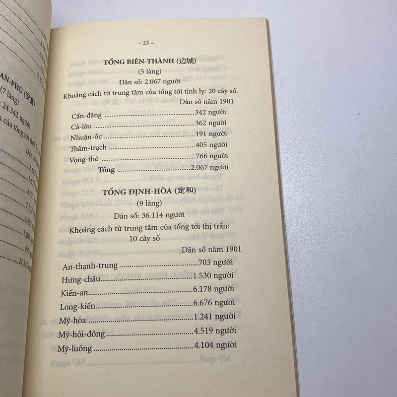 Chuyên khảo về tỉnh Long Xuyên 475649