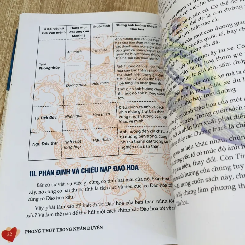 PHONG THUỶ TRONG NHÂN DUYÊN – Jin-Yuan Hsieh 931692