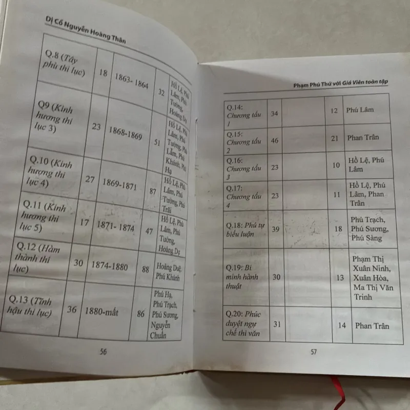 Phạm Phú Thứ với giá viên toàn tập - Dị Cổ Nguyễn Hoàng Thân (có ẩm, mốc) 757523