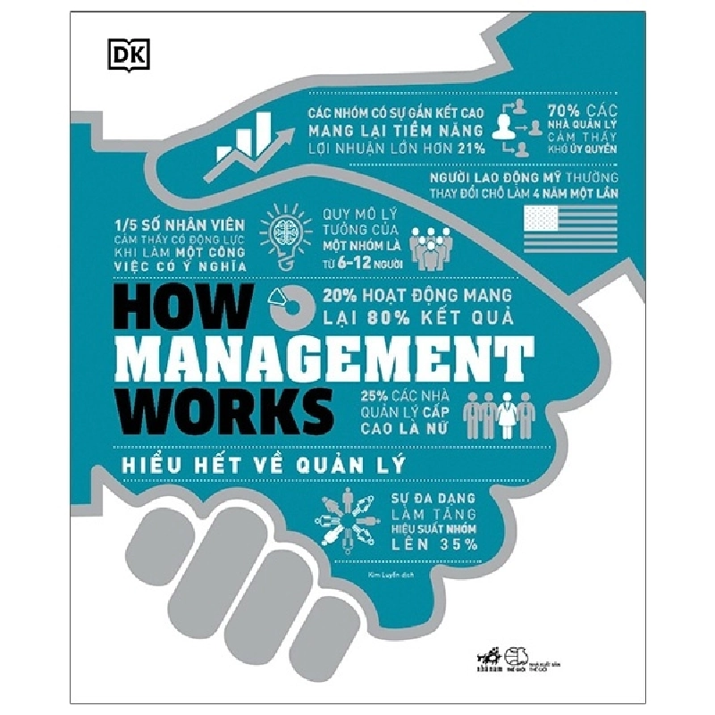 How management works - Hiểu hết về quản lý New 100% HCM.PO 32350