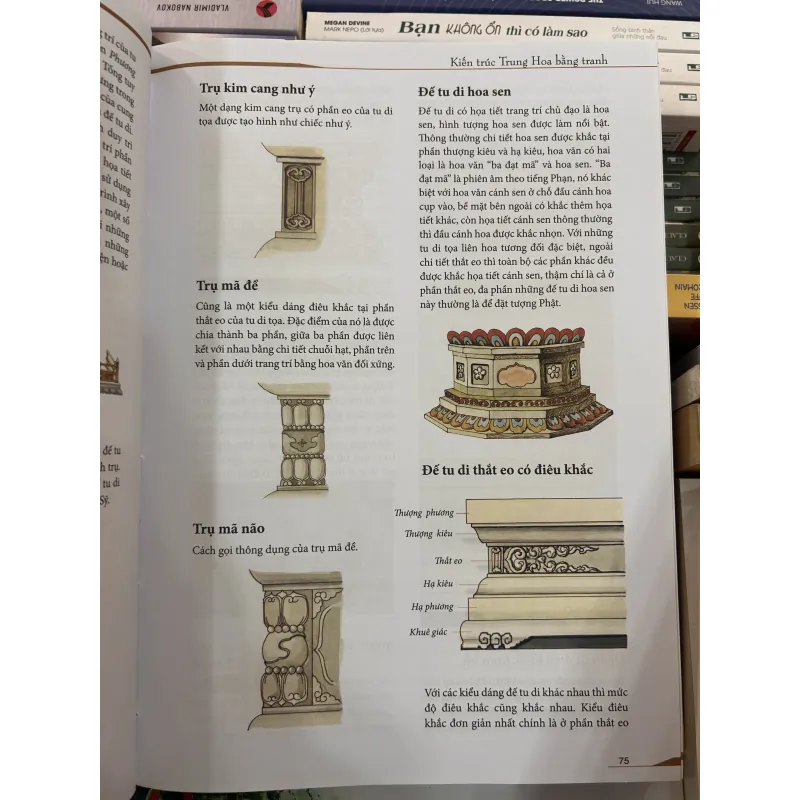 Kiến trúc trung hoa bằng tranh 1023908