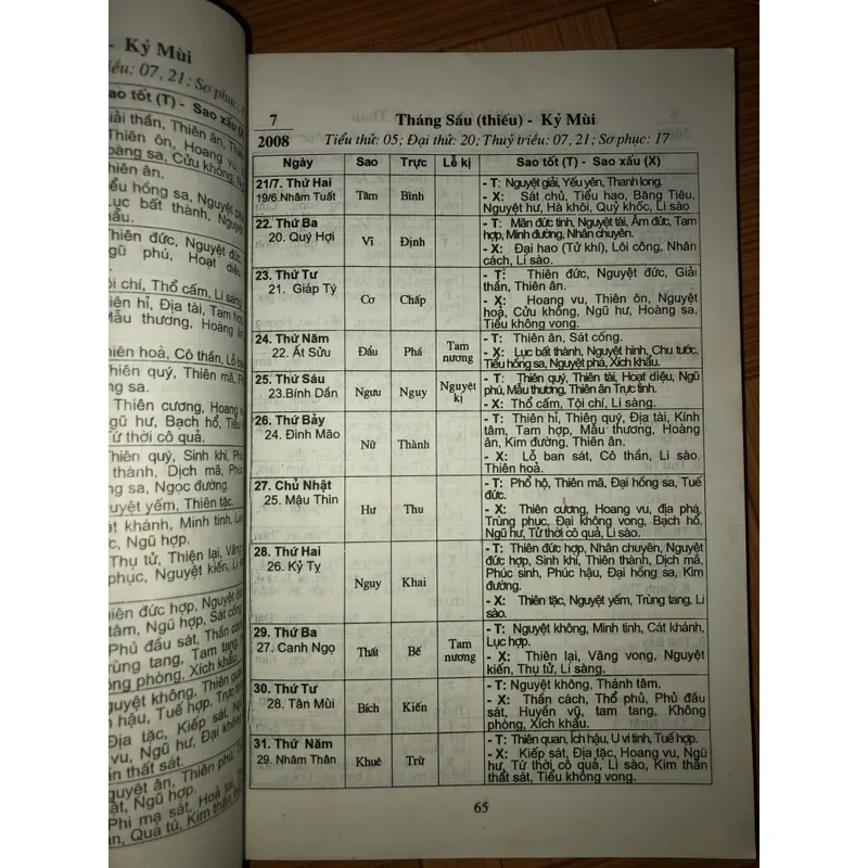 Nghiên cứu văn hoá truyền thống Âm Dương đối lịch 2007-2012 701582