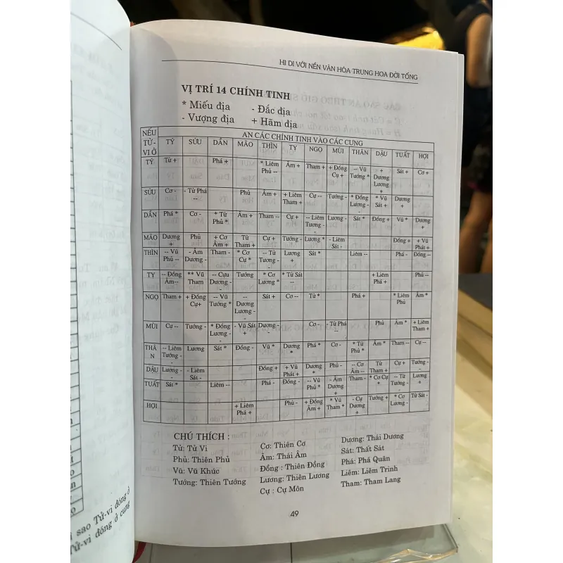 HI DI VỚI NỀN VĂN HOÁ TRUNG HOA ĐỜI TỐNG - DƯƠNG THÀNH 776344