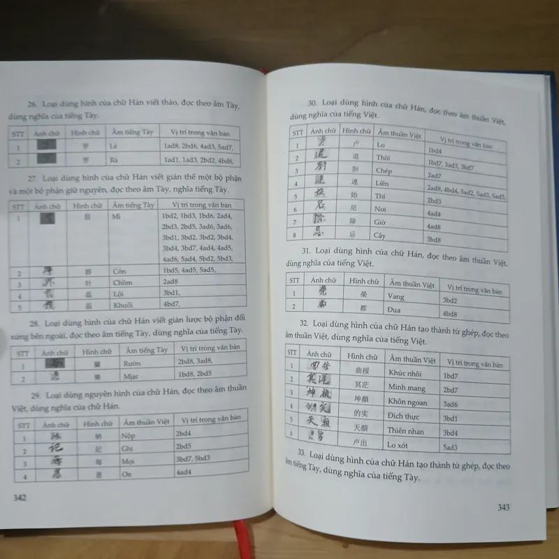 Khảo Sát Văn Bản Truyện Thơ Nôm Tày - Hoàng Phương Mai 599888