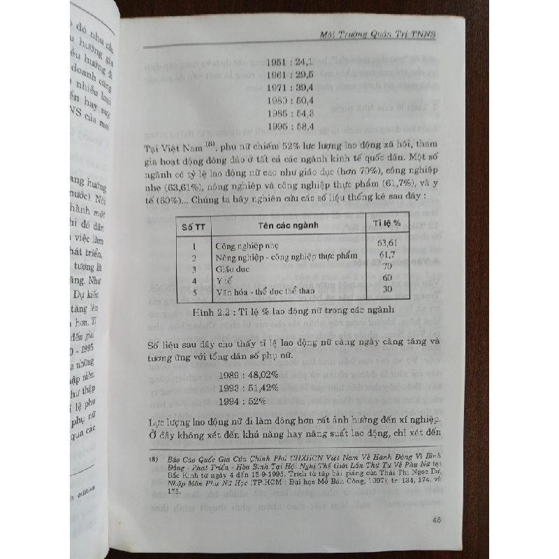 Quản trị nhân sự<br>Nguyễn Hữu Thân 539493