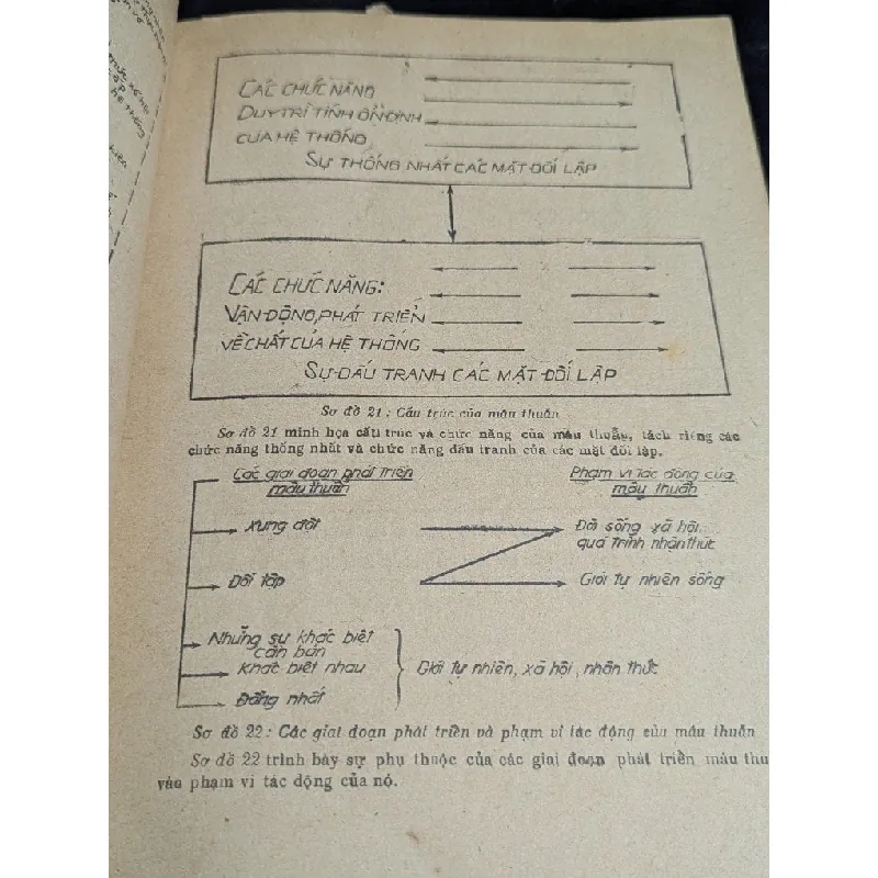 Các phương tiện trực quan trong giảng dạy triết học 727096