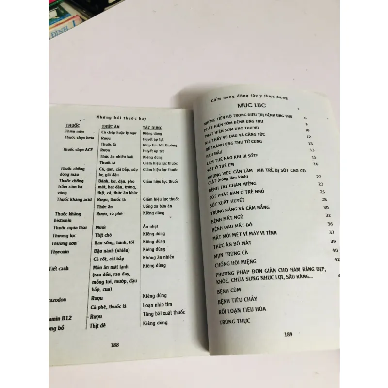 CẨM NANG ĐÔNG TÂY Y THỰC DỤNG 780481