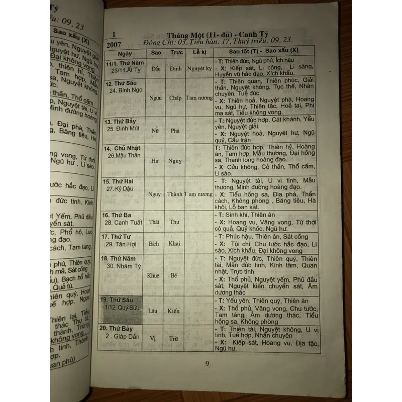Nghiên cứu văn hoá truyền thống Âm Dương đối lịch 2007-2012 701582