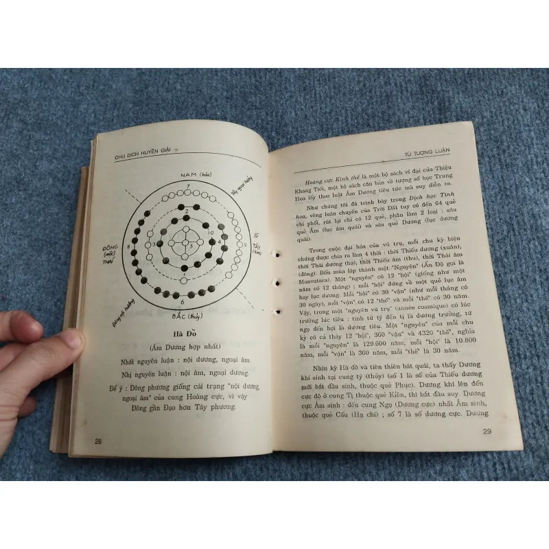 CHU DỊCH HUYỀN GIẢI 701907