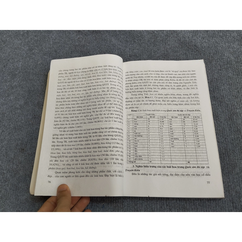 NHỮNG VẤN ĐỀ NGÔN NGỮ HỌC (KỈ YẾU HỘI NGHỊ KHOA HỌC 2005) 549878
