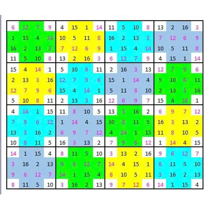 Bảng Ma Trận KAVALA 934916