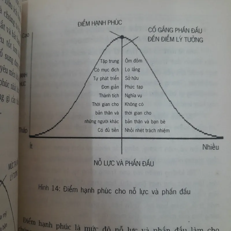 Sống theo phương thức 80/20. Richard Kock 575985