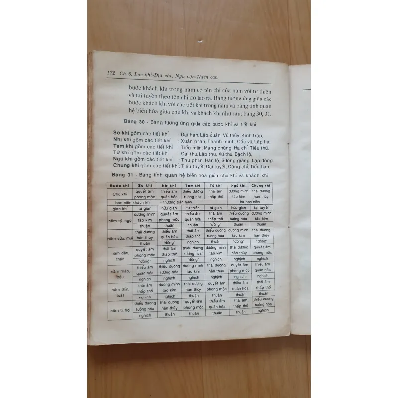 THỜI SINH HỌC CỔ PHƯƠNG ĐÔNG  759579