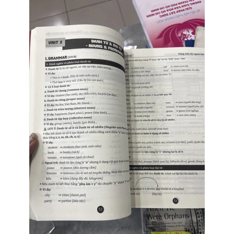 TIẾNG ANH CHO NGƯỜI MỚI BẮT ĐẦU - TRANG ANH, MINH TRANG, MINH VÂN  974488