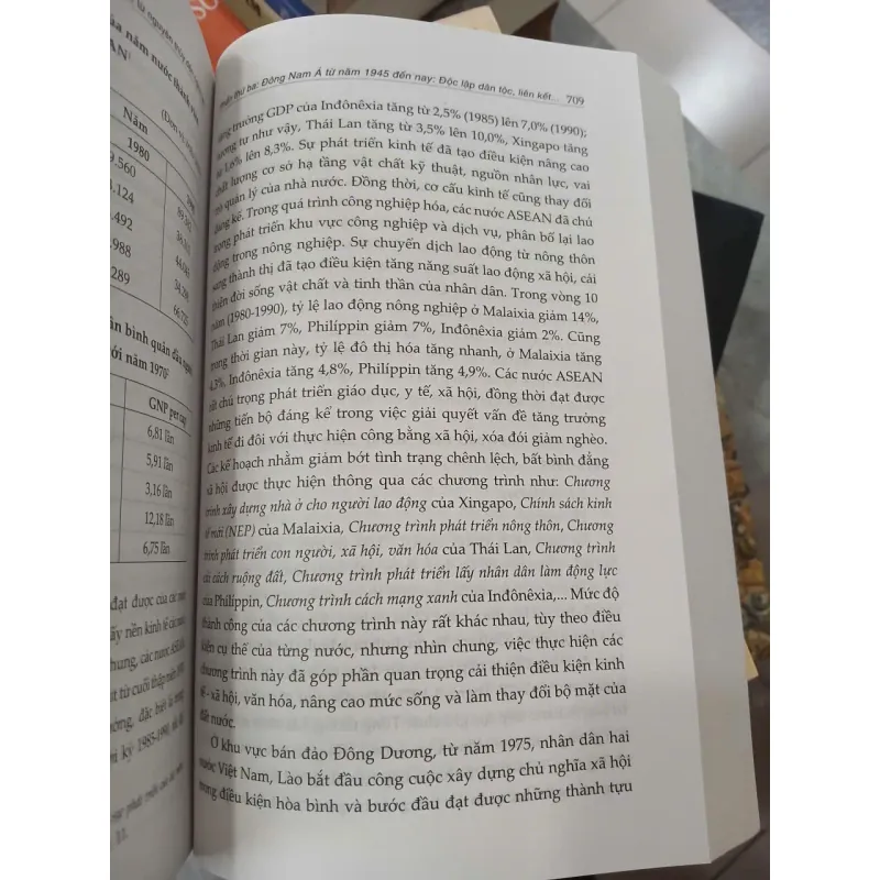 ĐÔNG NAM Á LỊCH SỬ TỪ NGUYÊN THỦY ĐẾN NGÀY NAY - LƯƠNG NINH 1023043