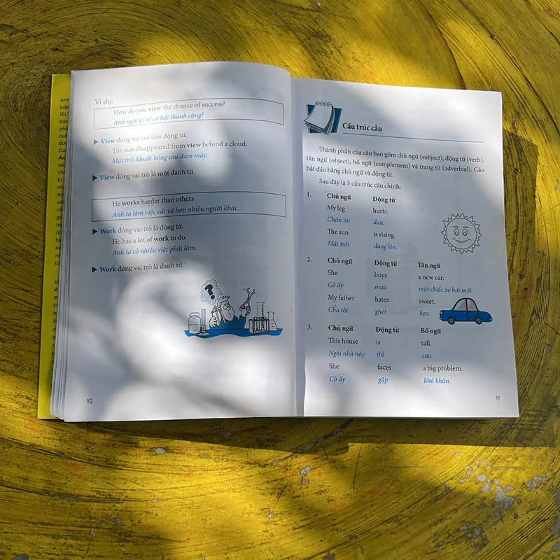 HỌC NHANH NGỮ PHÁP TIẾNG ANH TỪ A ĐẾN Z- NGUYỄN THU HUYỀN 696127