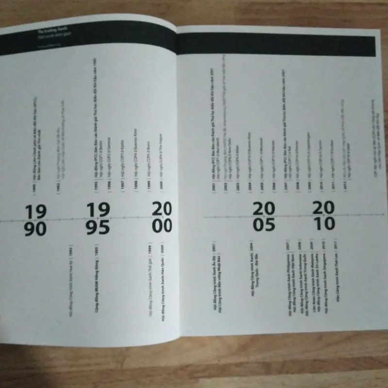 Sách kiến trúc Xanh hoá Châu á 600609