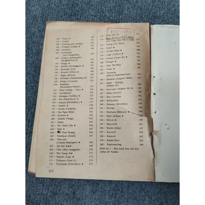 NHÂN VẬT LỊCH SỬ VÀ DANH NHÂN VĂN HOÁ THẾ GIỚI 701896