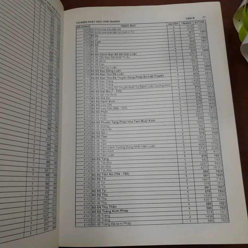 TỪ ĐIỂN PHẬT HỌC HUỆ QUANG - THÍCH MINH CẢNH 1027472