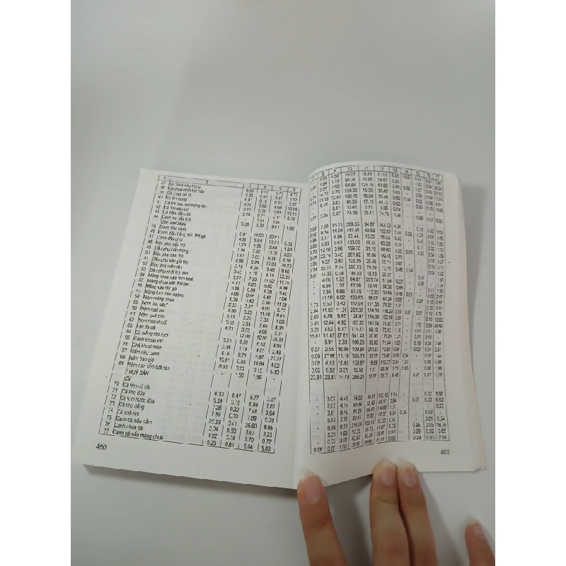 555 Món ăn Việt Nam 537776