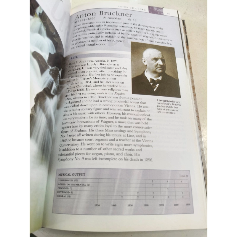 Visual Referencfe Guides Classical Music 1045147