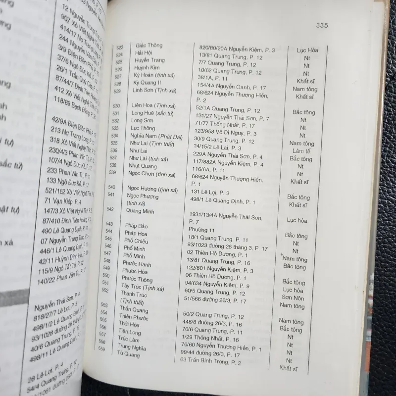 Di tích lịch sử văn hóa Thành phố hồ chí minh | bìa cứng | bảo tàng cách mạng tphcm 754419