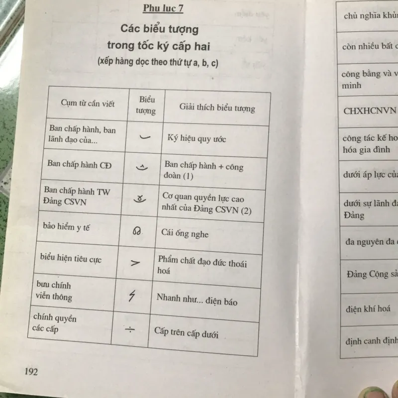 Học viết tốc ký 977038