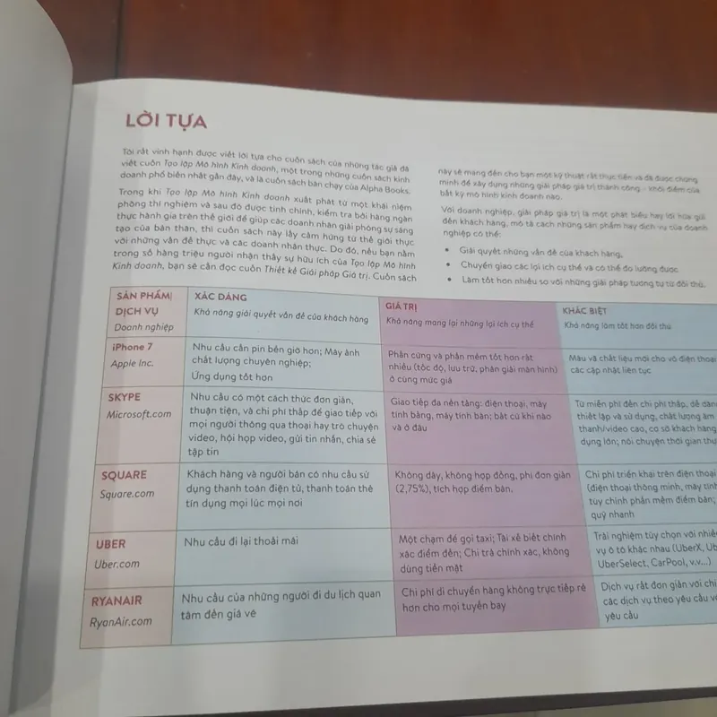 Value Propositio Design - THIẾT KẾ GIẢI PHÁP GIÁ TRỊ 738125