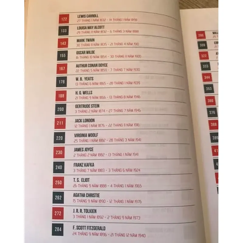 BÍ MẬT CUỘC ĐỜI CÁC ĐẠI VĂN HÀO - Robert Schnakenberg 576643