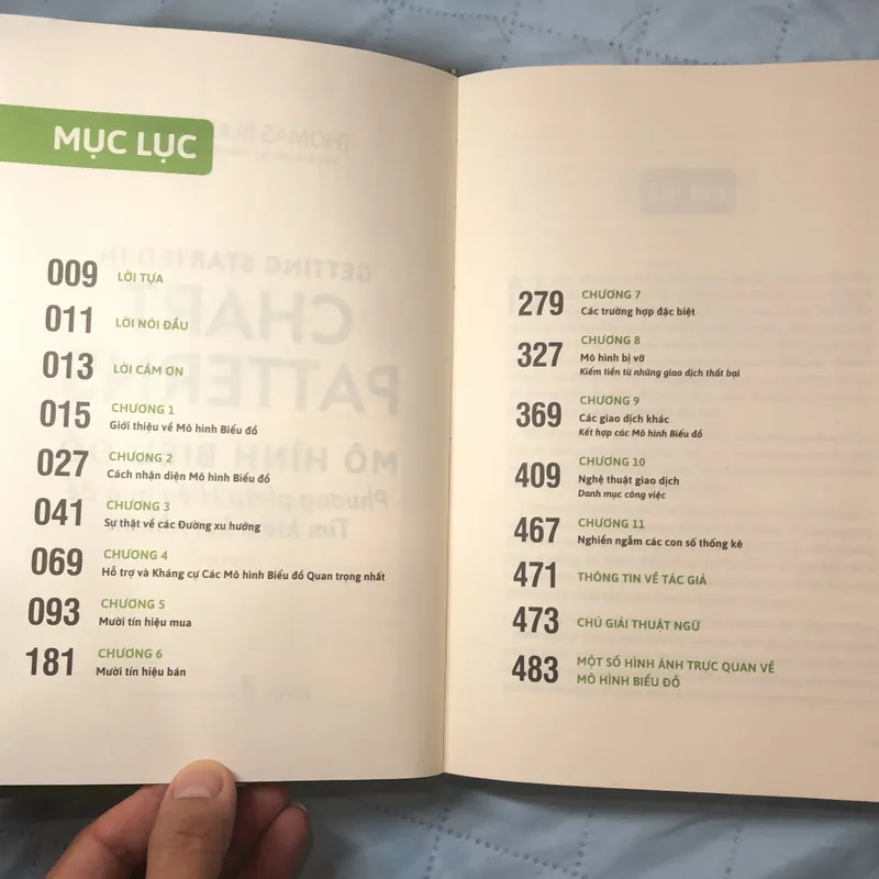 Chart Patterns- Mô hình biểu đồ - Sách Đầu Tư Forex 739102