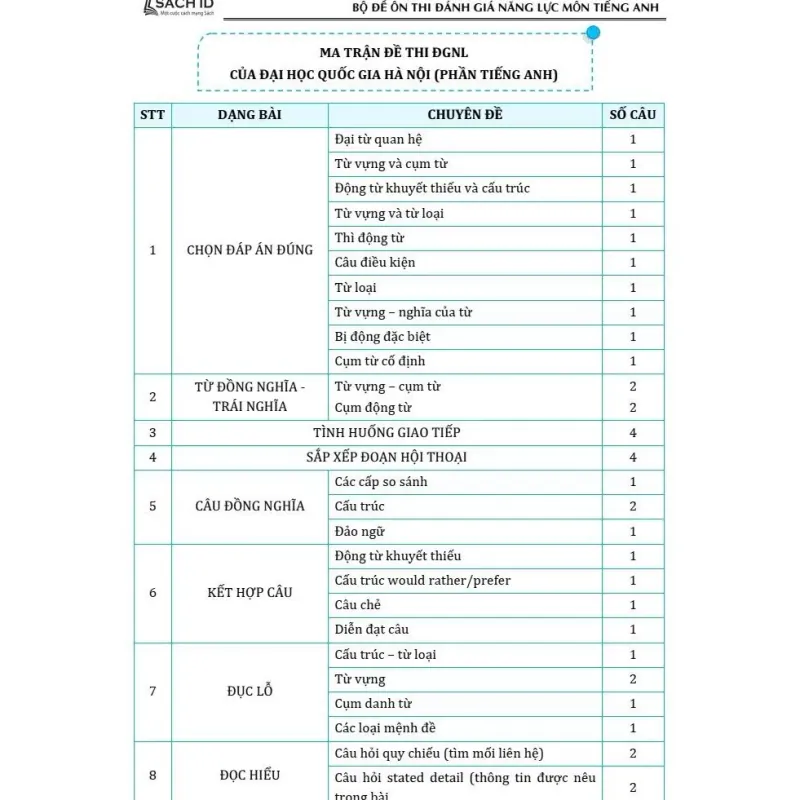Sách 2026 - Bộ Đề Ôn Thi ĐGNL Môn Tiếng Anh 938654