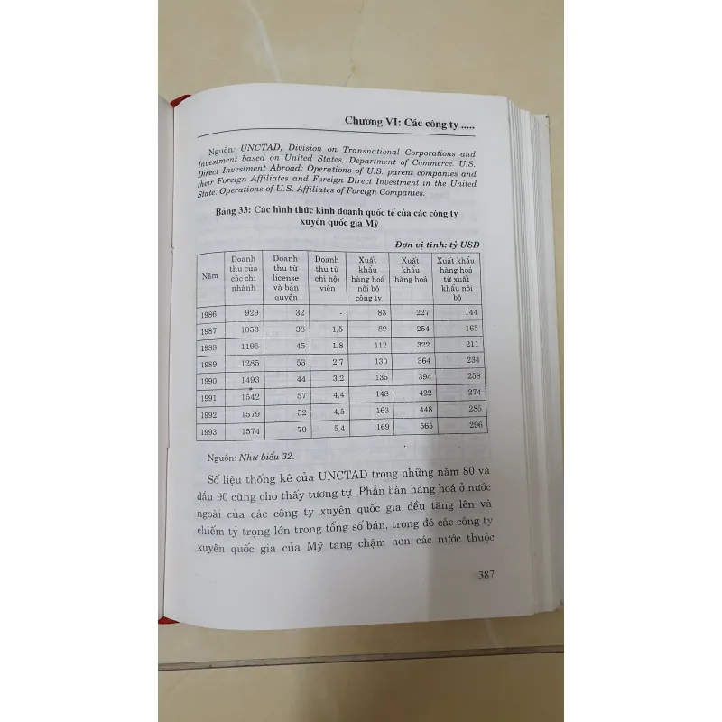 CÁC CÔNG TY XUYÊN QUỐC GIA  1007058