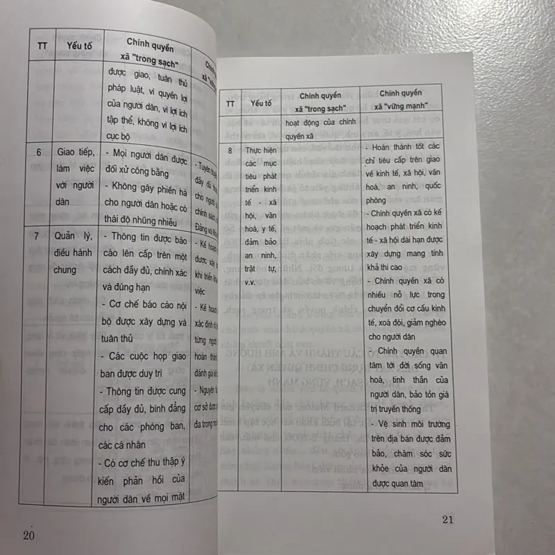 Xác định tiêu chuẩn và phương pháp đánh giá Chính quyền xã trong sạch vững mạnh 727027