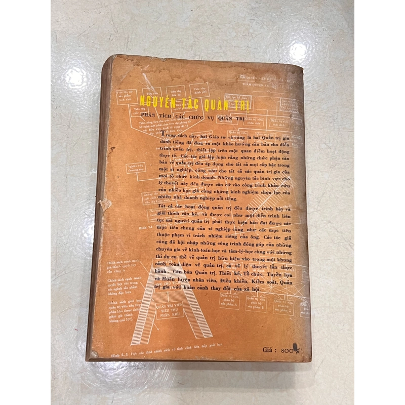 Nguyên tắc quản trị phận tích các chức vụ quản trị - 1973 526294