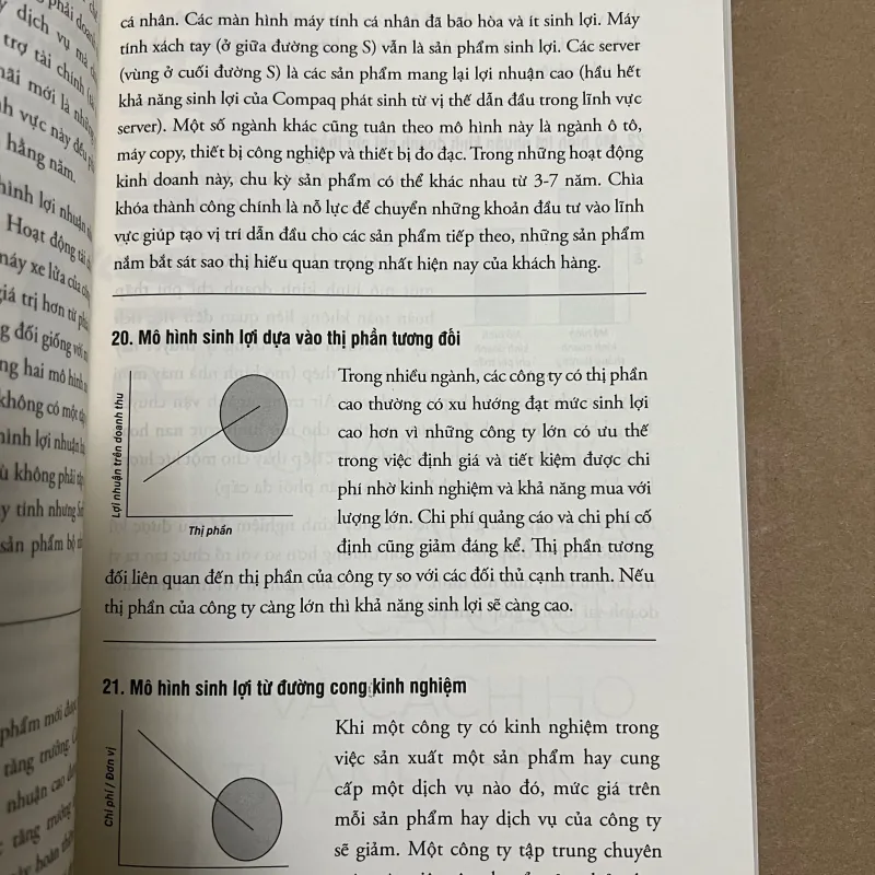 PROFIT ZONE Vùng Lợi Nhuận 1024109