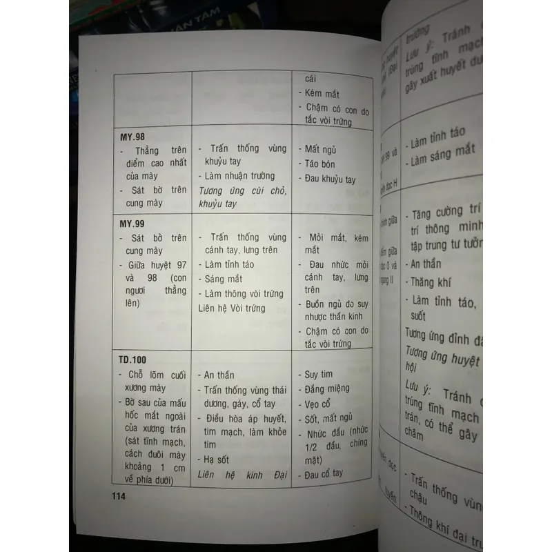 Diện chuẩn điều khiển liệu pháp 736736