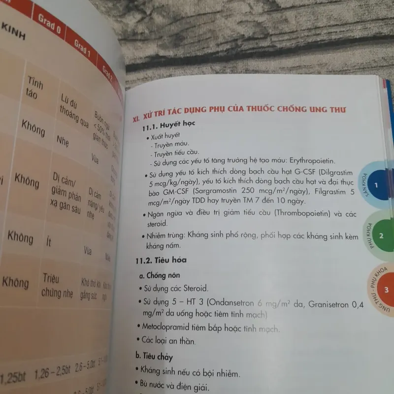 Bệnh viện Từ Dũ. Phác đồ điều trị Sản phụ khoa năm 2019. 703353