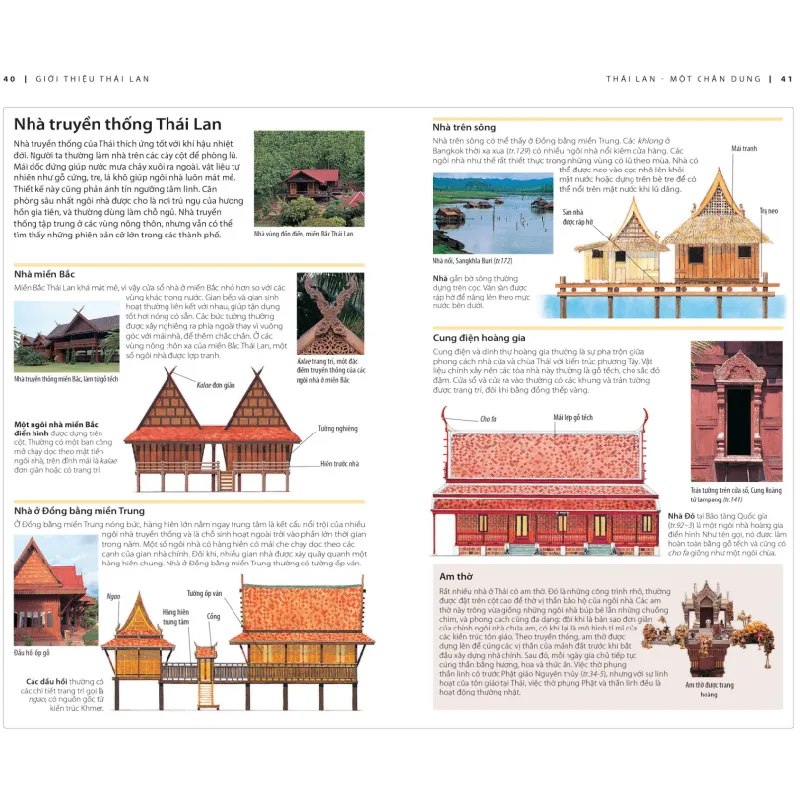 Cẩm Nang Du Lịch - Thái Lan - DK 689964