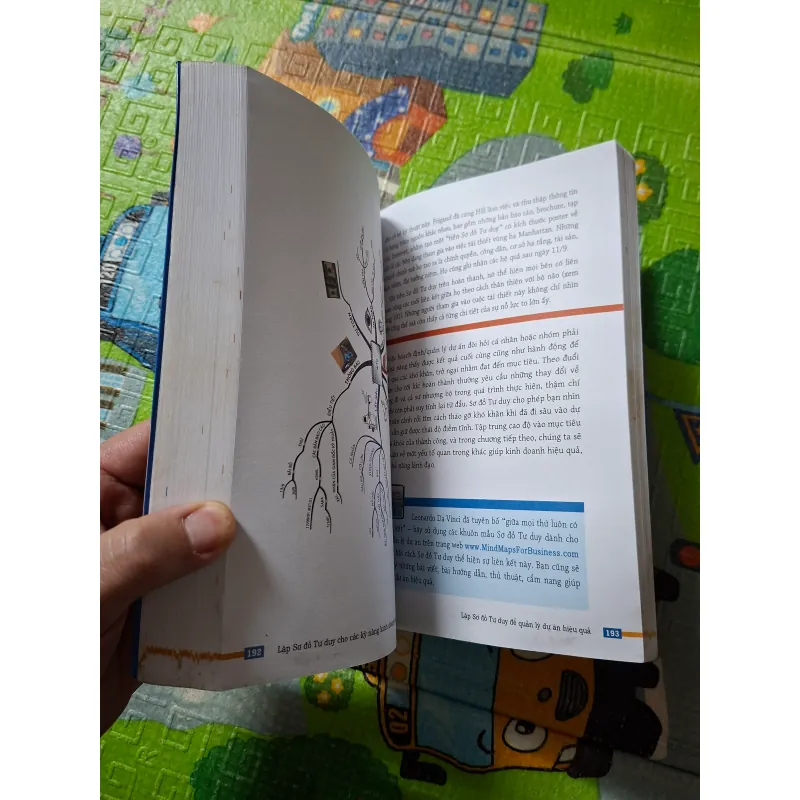 Sơ Đồ Tư Duy Trong Kinh Doanh 784049