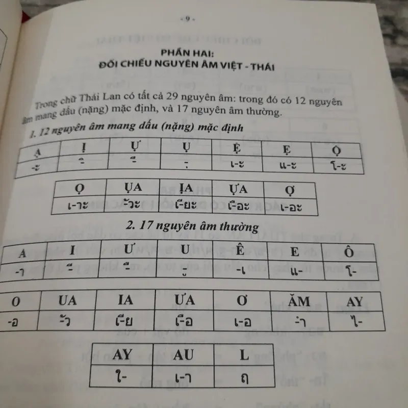 Tiếng Thái- Từ điển Việt Thái. Tác giả Phạm Quang Minh GV Tiếng Thái TPHCM 714824