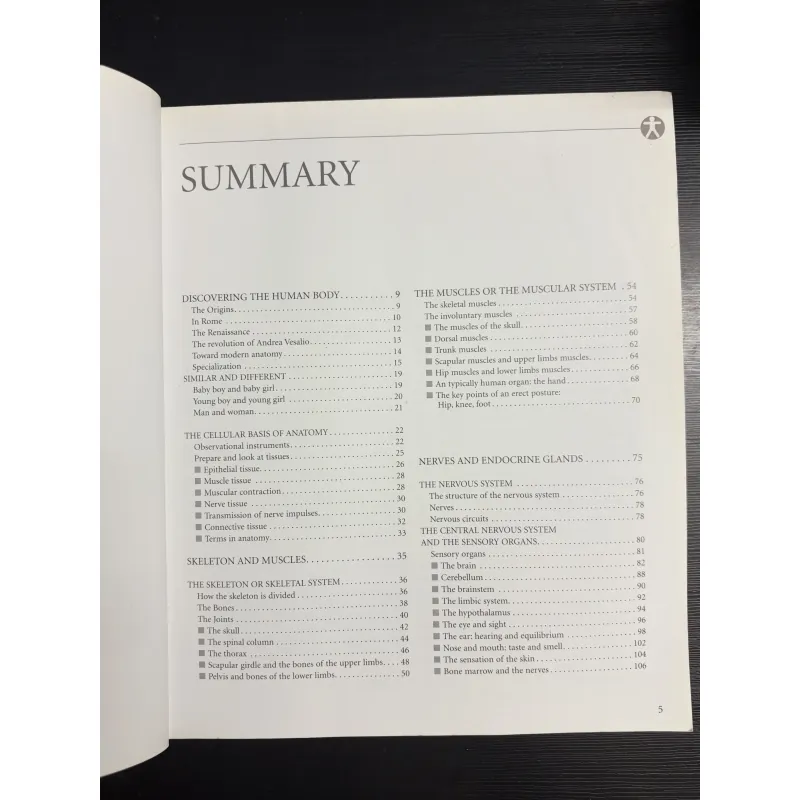 Atlas of Anatomy - Giải phẫu học 971633