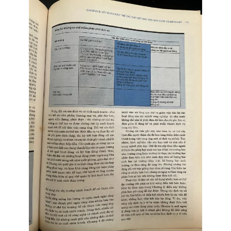 Nhà nước trong một thế giới đang chuyển đổi: báo cáo về tình hình phát triển thế giới 1997 719527